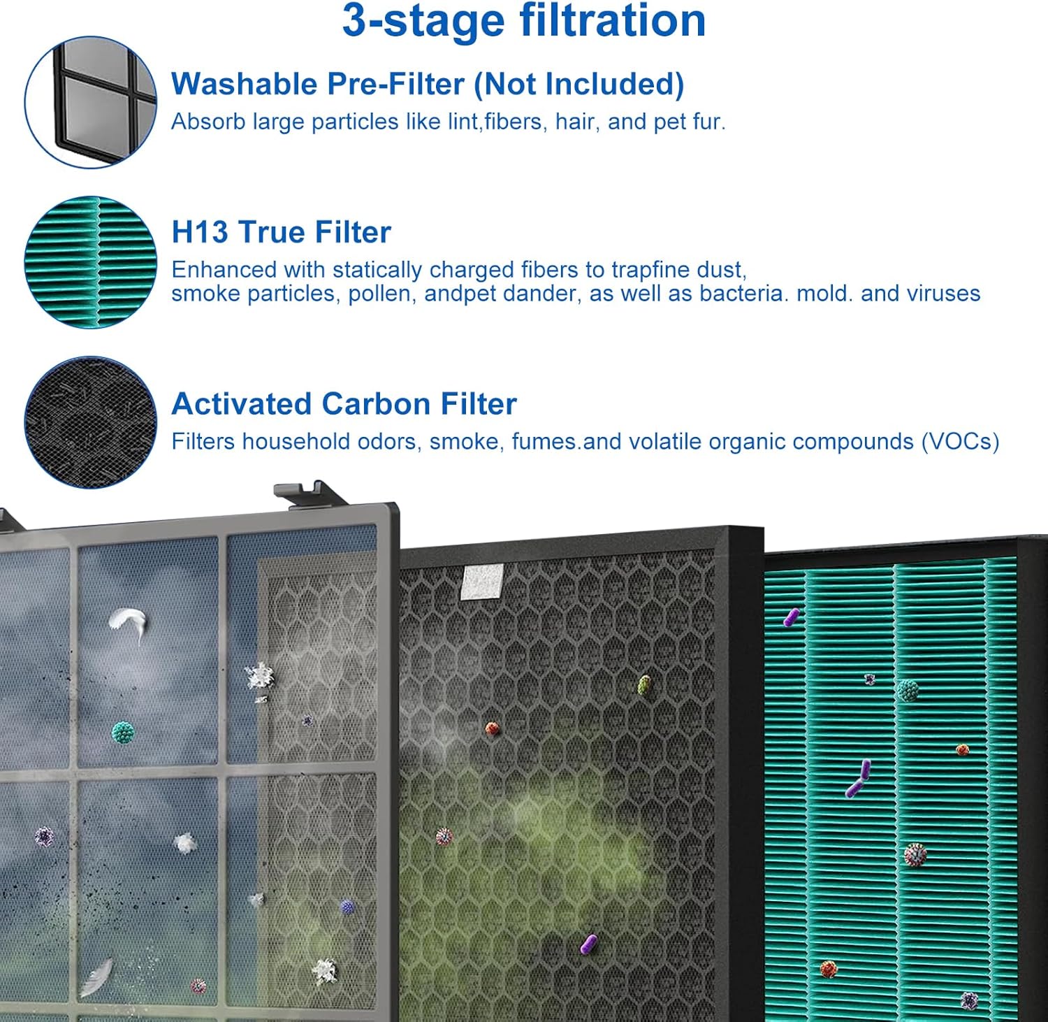 Ensemble de filtres de remplac - Coway Air Purifier Airmega 400 avis et prix