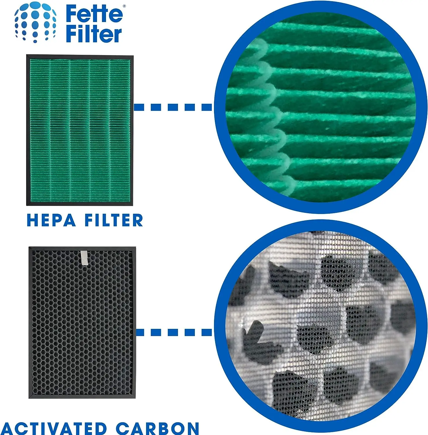 Filtres de remplacement pour p - Coway Air Purifier Airmega 400 avis et prix